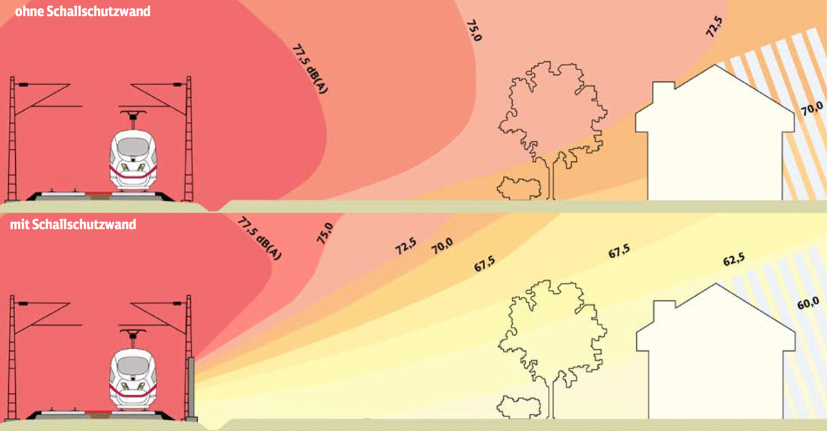 Darstellung der Schallausbreitung an Schienenwegen